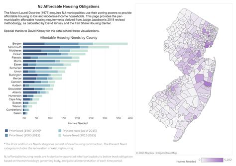 designated rural areas affordable housing
